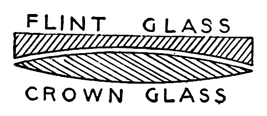 Fig. 10.—Section of the Object-glass of a Telescope. — A cross-section of the two lenses laid together: the convex crown glass below, bulging on both faces, and the flint glass above, hollowed underneath to fit against it.