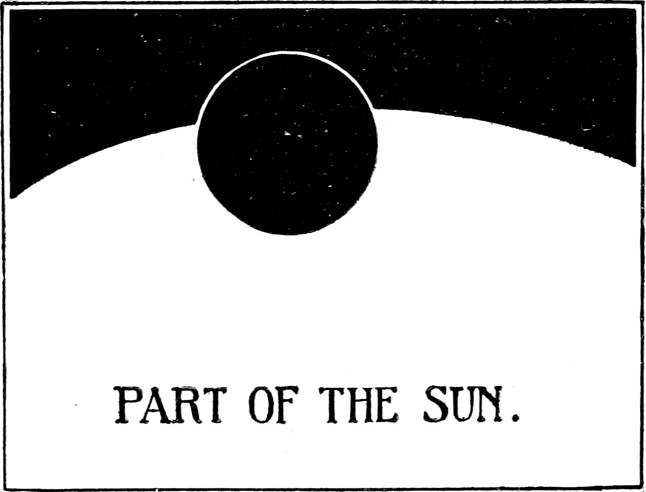 Fig. 31.—Effect of the Atmosphere of Venus during the Transit of 1882. — The black disk of Venus partly across the white edge of the sun, with a thin bright line outlining the part of its edge that stands out against the dark sky beyond the sun.