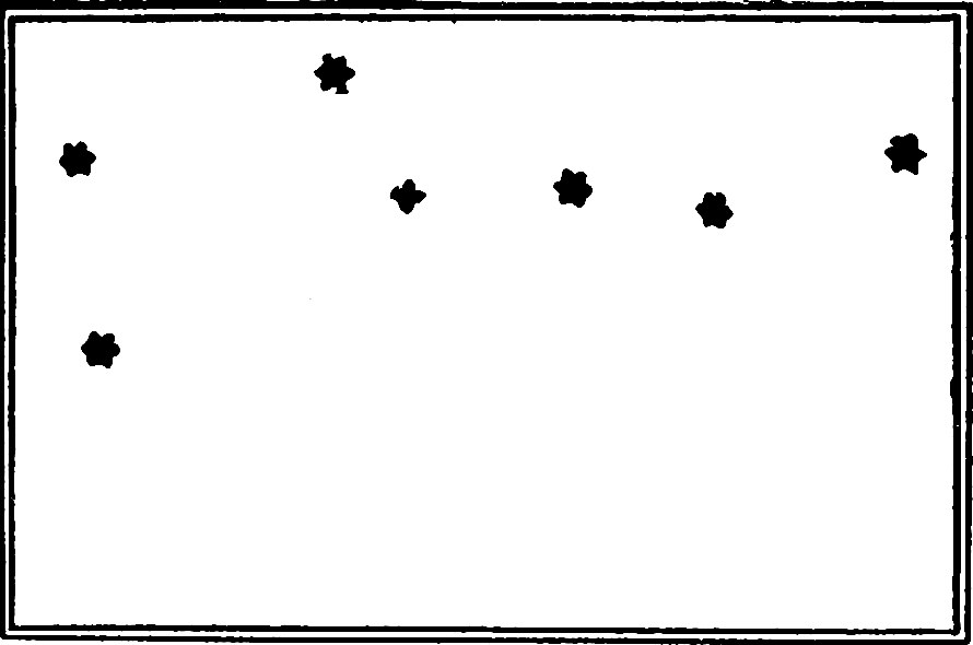 Fig. 50.—Ursa Major, or The Dipper. — The seven stars of the Dipper, the four of the bowl at the left and the three of the handle running off to the right; the two stars forming the outside of the bowl are the Pointers.