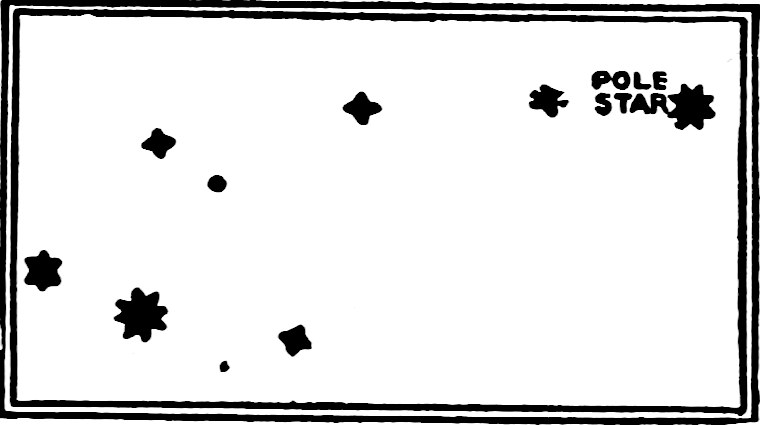 Fig. 51.—Ursa Minor. — Polaris, labelled Pole Star, at the upper right, and a curved line of stars leading from it down to the left, where the larger star near the bottom is Beta Ursæ Minoris.