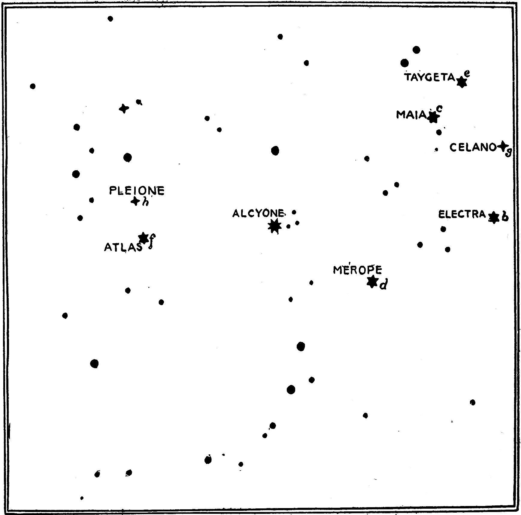 Fig. 56.—Telescopic View of the Pleiades, with Names of the Brighter Stars. — A crowded field of small stars with the brighter ones named and lettered: Alcyone in the centre, Atlas and Pleione at the left, Merope below, and Electra, Celano, Maia and Taygeta at the right.