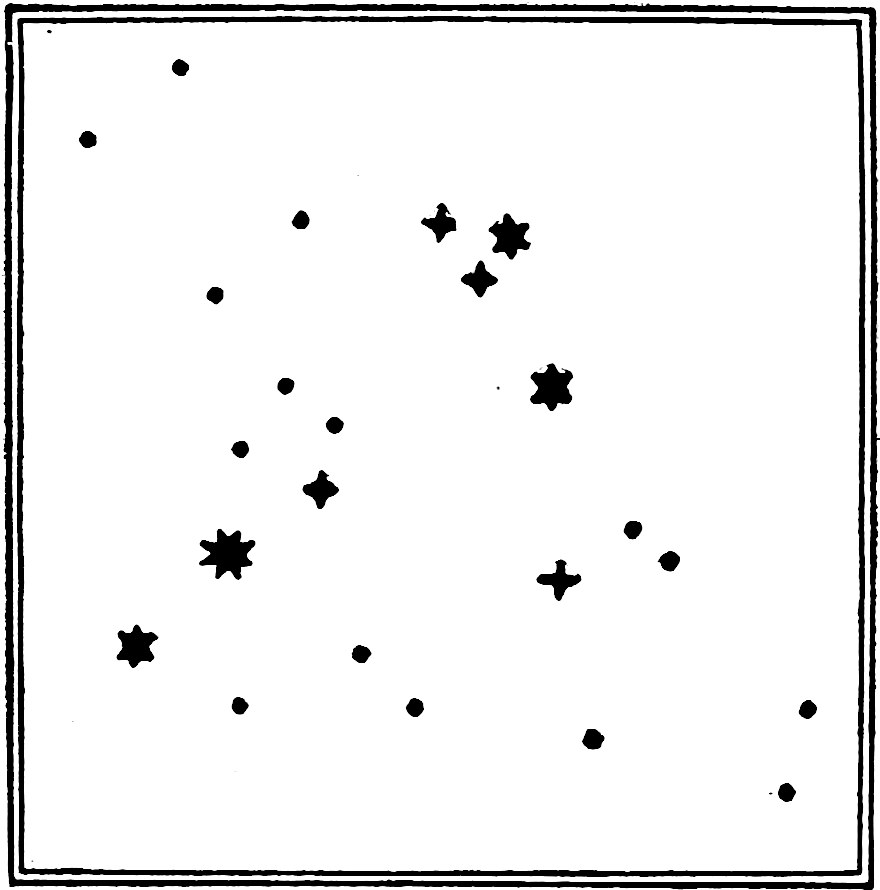 Fig. 62.—Scorpius, the Scorpion. — A chart of the Scorpion's stars, with Antares, the largest star, at the lower left, and a curving scatter of bright and faint stars reaching up and across toward the right.