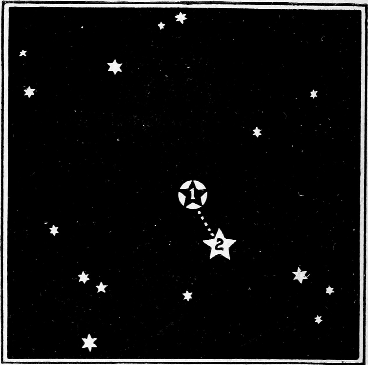 Fig. 64.—Arcturus and the Surrounding Stars in Constellation Bootes. — White stars on a black ground; Arcturus is marked 1 in the centre, and a dotted line runs from it to its future place, marked 2, just below and to the right.
