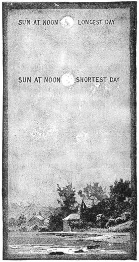 The Changes of the Sun with the Seasons