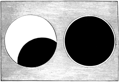 Partial. Annular. Different Kinds of Solar Eclipse