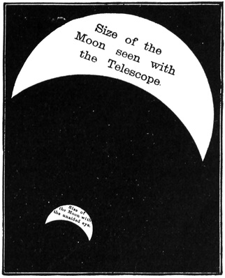 The Advantage of using a Telescope