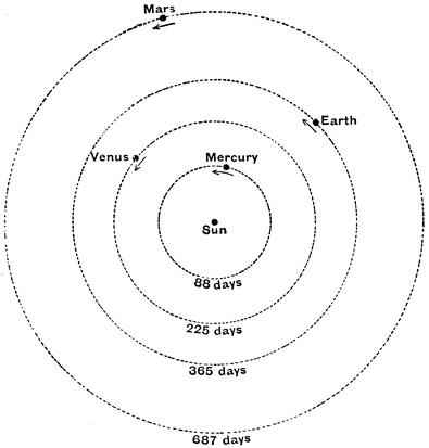 The Orbits of the Four Inner Planets