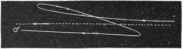A Specimen of the Track of Mars