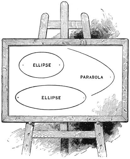 Specimens of Ellipses