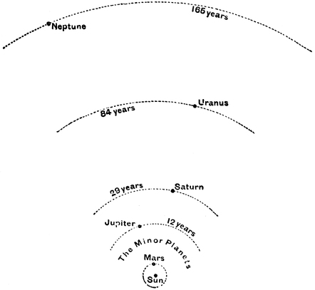 The Orbits of the Four Giant Planets