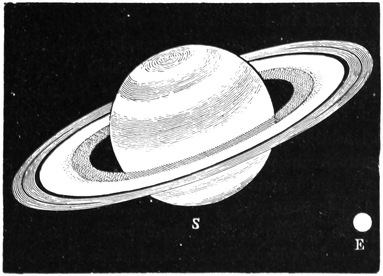 Saturn and the Earth compared