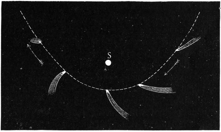 How the Comet’s Tail is disposed