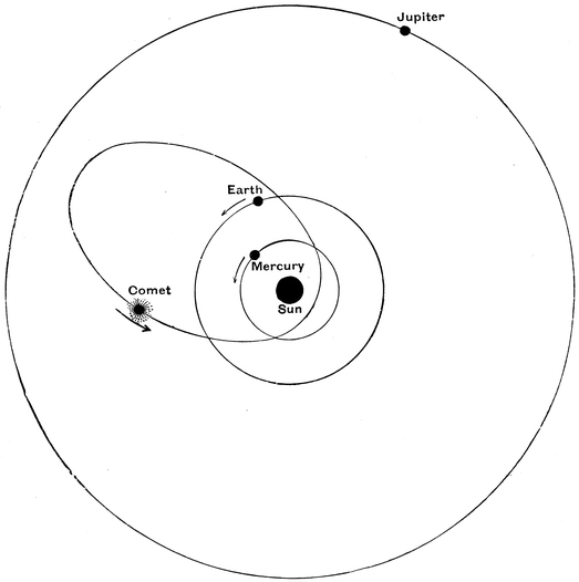 The Orbit of Encke’s Comet