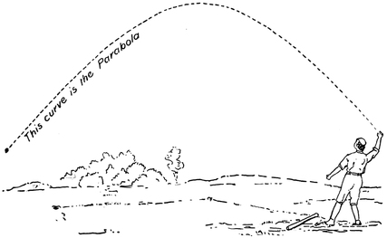 The Path of a Projectile is a Parabola
