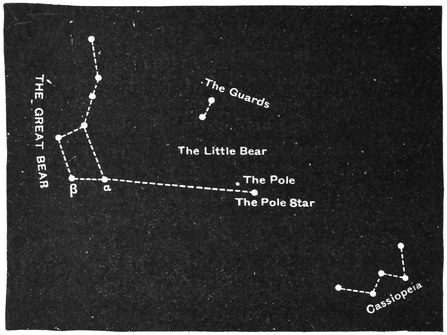 The Great Bear and the Pole