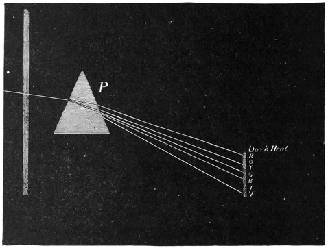 How to split up a Ray of Light