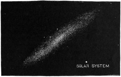 To show how Small the Solar System is compared with a Great Nebula