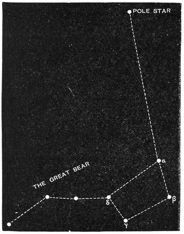 The Great Bear and the Pole Star