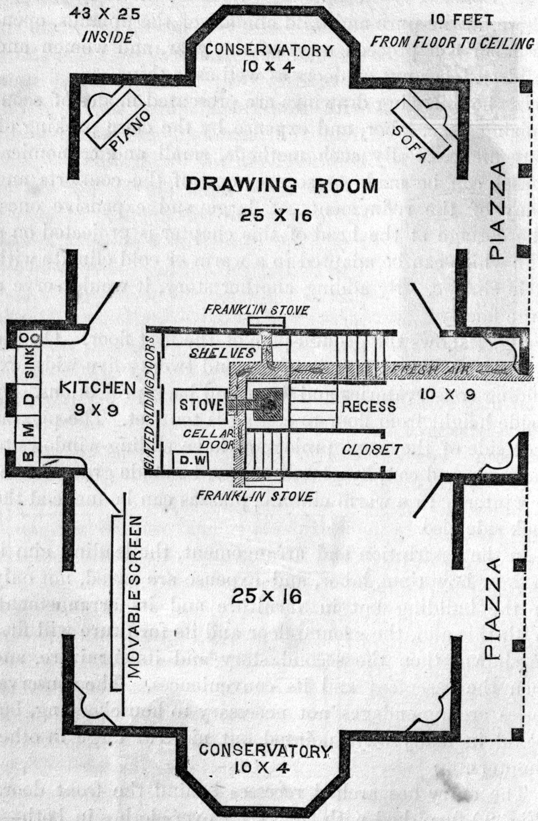 Fig. 1. — Ground plan of the cottage: drawing room with piano and sofa at top, the large room with its movable screen below, a conservatory at each end, piazzas, and kitchen, stove-room and stairs in the middle.
