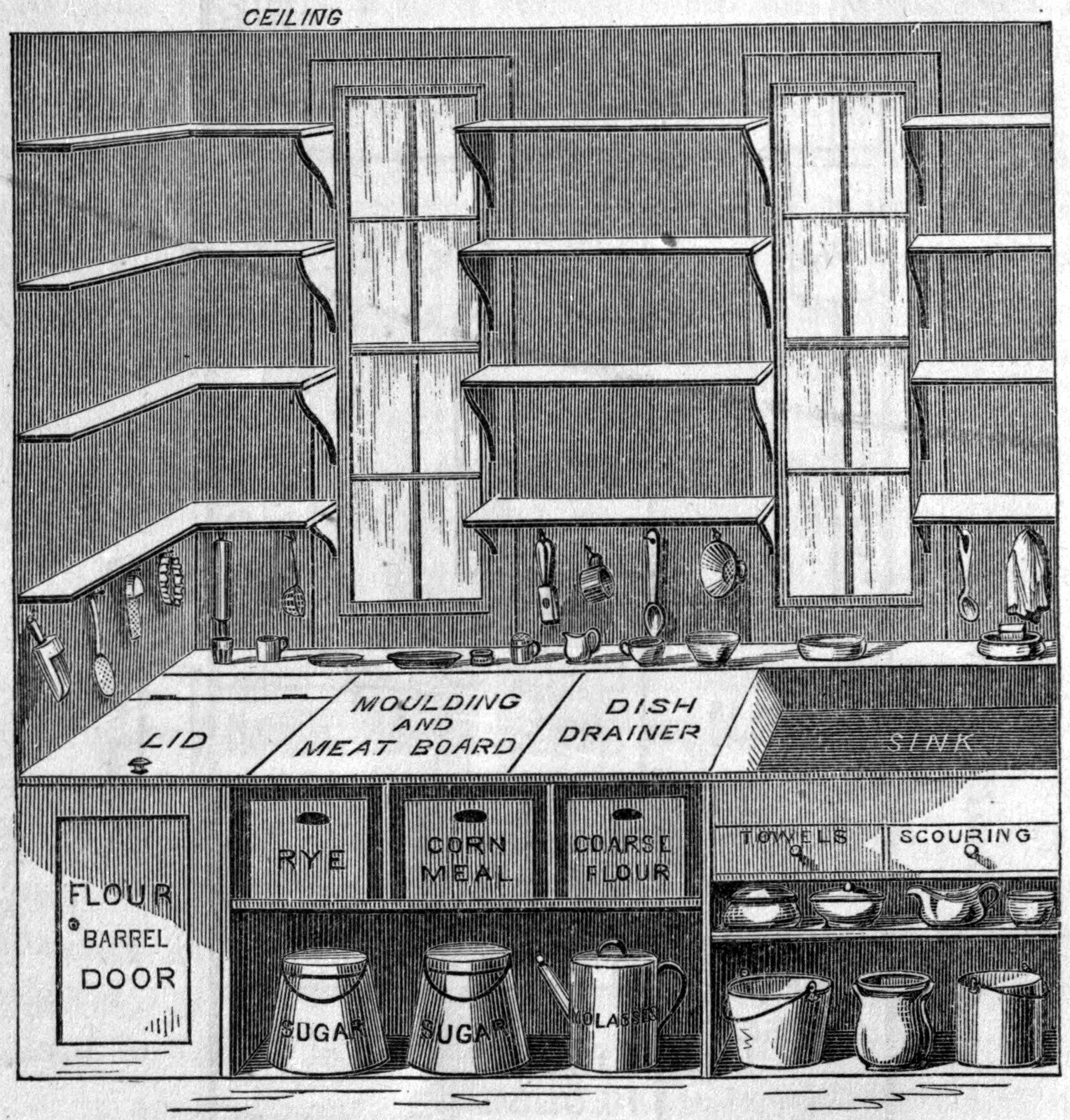 Fig. 13. — The sink and cooking-form seen from the front: shelves and two windows above a counter with moulding board, dish drainer and sink, and bins, sugar and molasses cans, drawers and pails below.