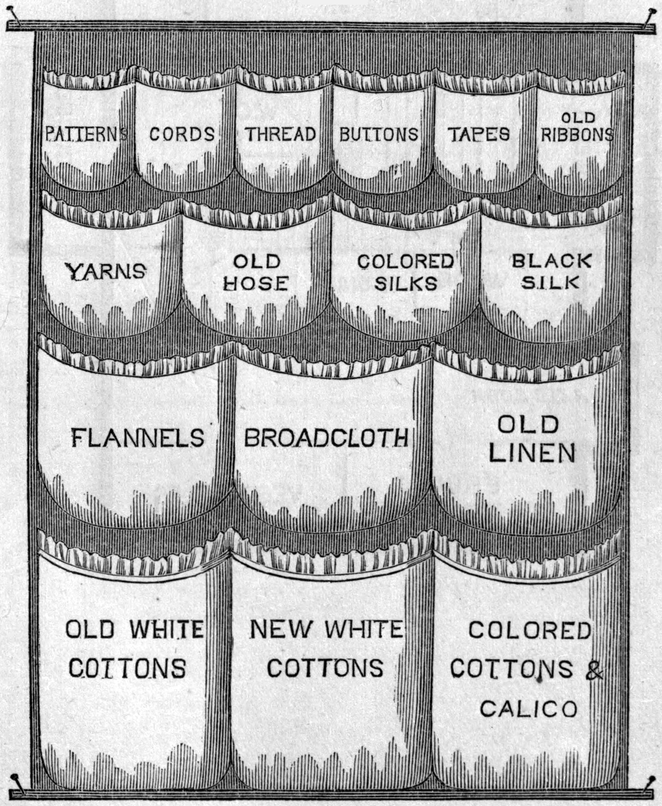 Fig. 20. — The piece-bag: a cloth hung from a rod, with four rows of ruffled pockets, each labeled by contents, from patterns, cords and thread at the top to old, new and colored cottons at the bottom.
