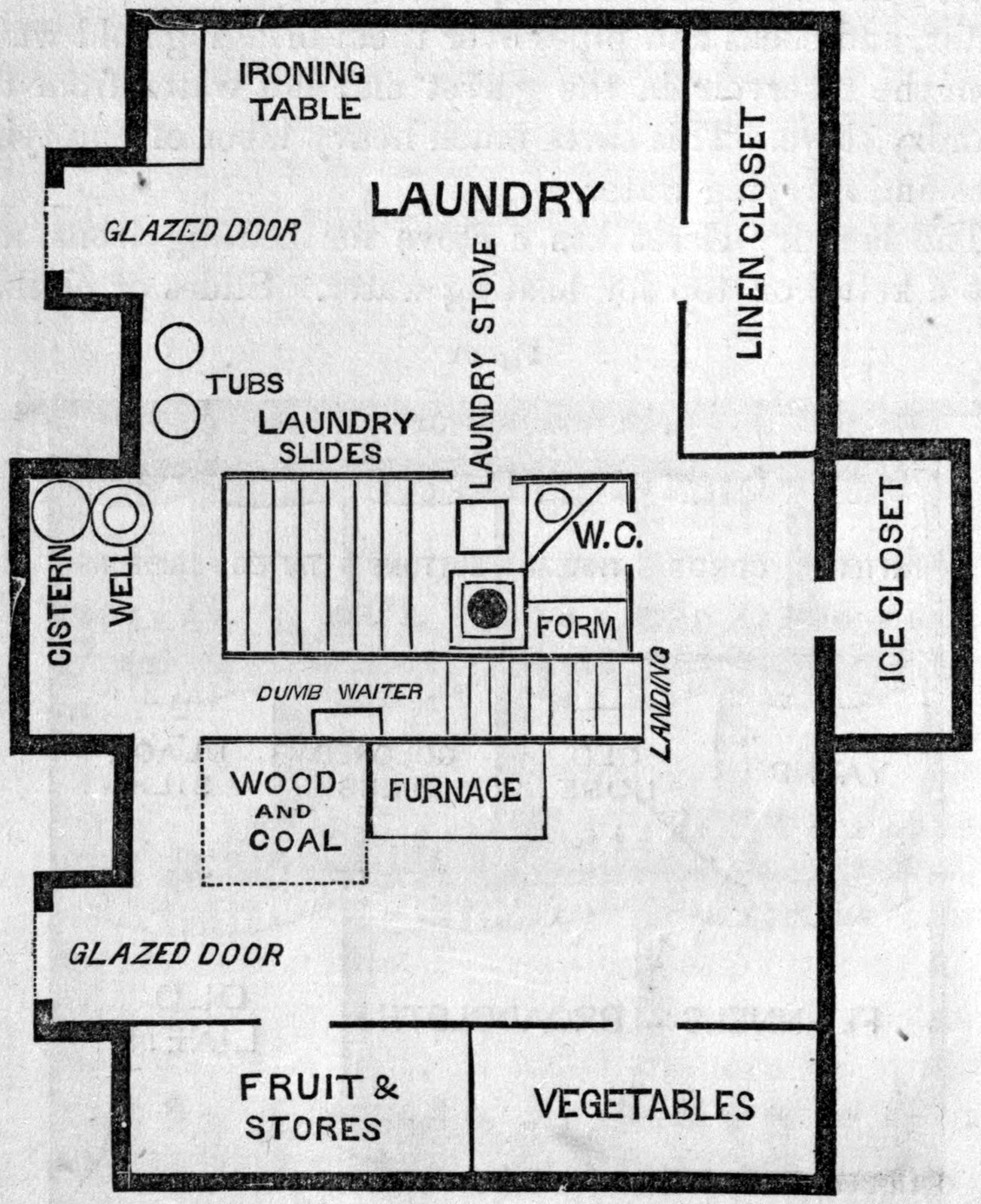 Fig. 21. — Plan of the basement: a large laundry with stove, tubs, ironing table and linen closet, the stairs, furnace, wood and coal, an ice closet, a cistern and well, and rooms for fruit and stores and for vegetables.