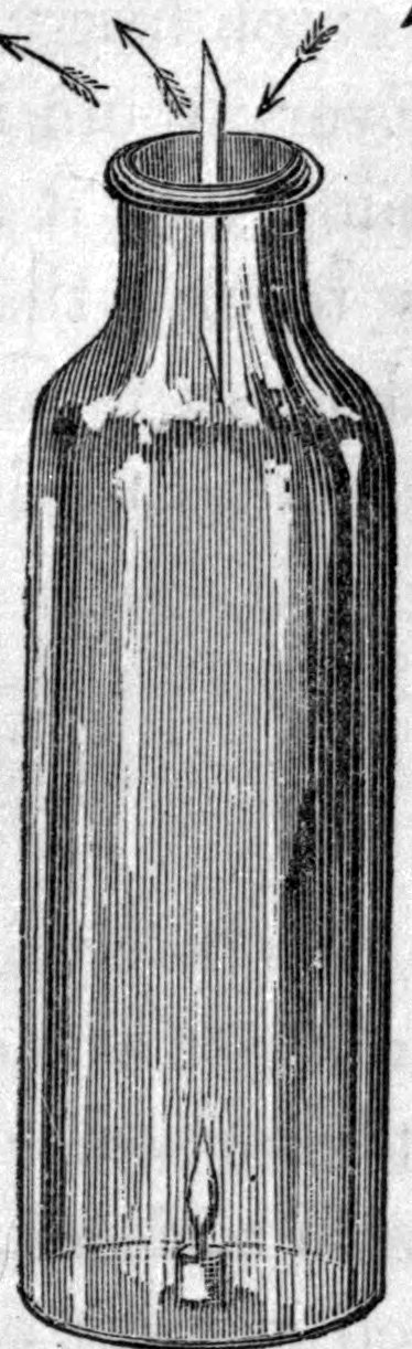 Fig. 28. — The candle experiment: a tall glass jar with a small candle burning on the bottom and a strip of paper standing in the mouth, dividing it, with arrows above showing air moving.