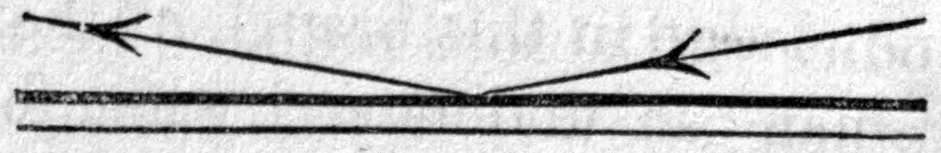 Fig. 33. — A ray of heat meets a flat surface at a very small angle, almost parallel to it, and glances off at the same shallow angle, drawn as a wide, flat V.