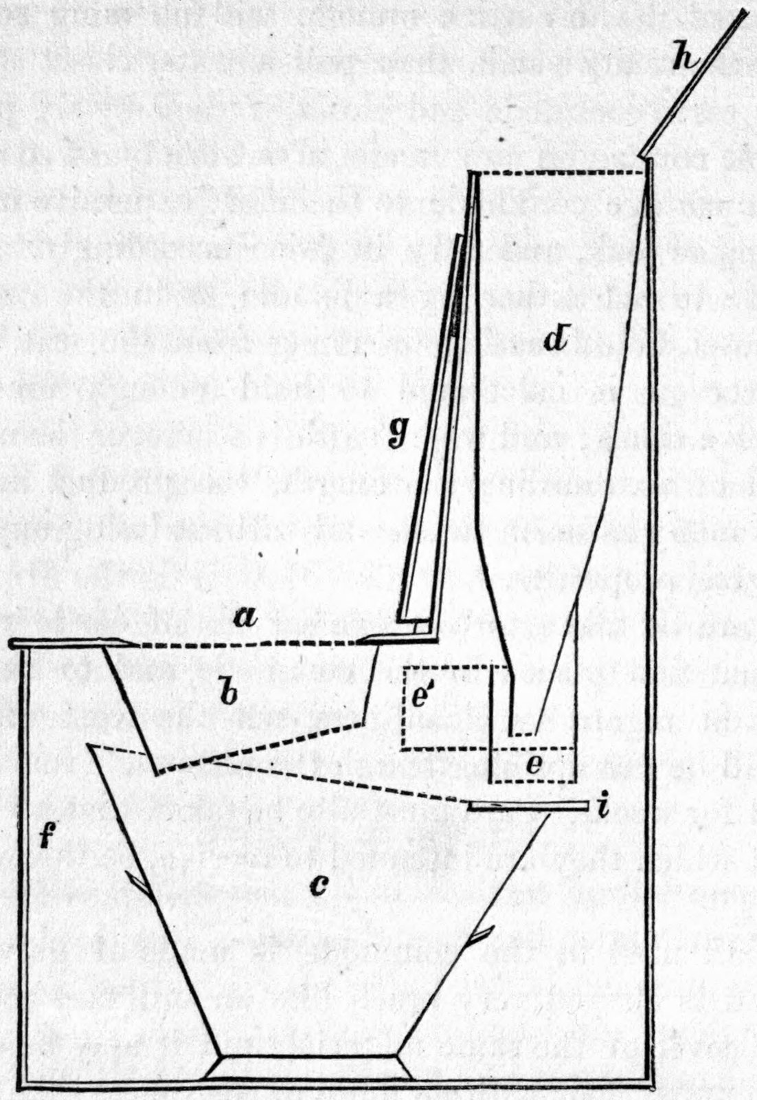 Fig. 70. — A side section of the earth-closet in line drawing, lettered a to i: seat and its cover, the tall hopper of earth behind, the measuring box in two positions, the pail below, and the door.