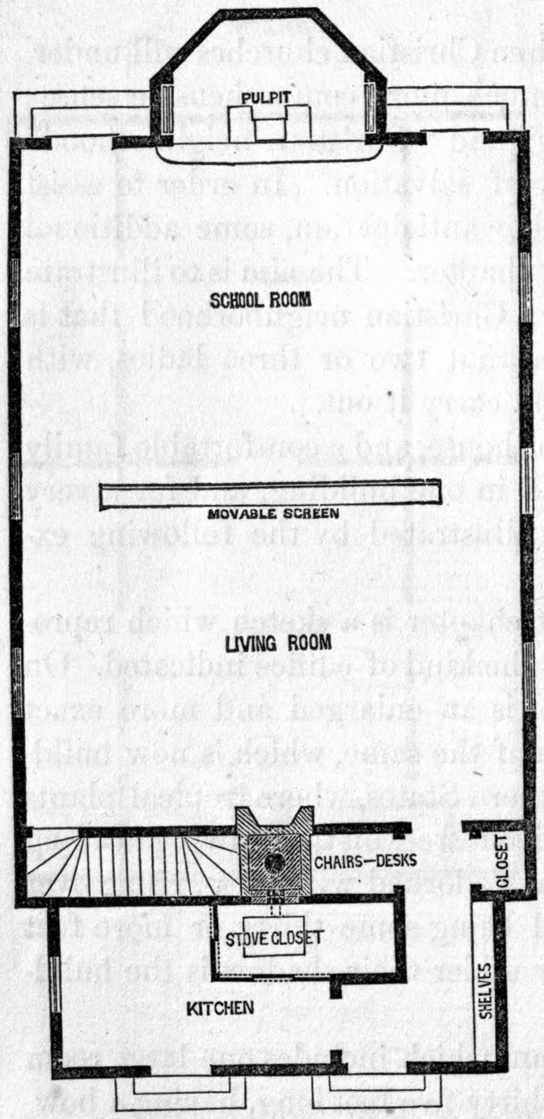 Fig. 76. — Ground plan of the chapel building: a long room divided by a movable screen into school room and living room, the bow-window pulpit at one end and the kitchen, stove closet and stair at the other.