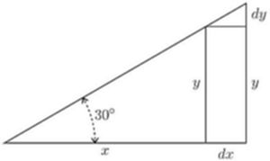Fig. 4. — A right-angled triangle with base x, height y and an angle of 30° at the left; extending the base by dx and the height by dy adds a small similar triangle at the right.