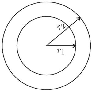 Fig. 56. — A flat ring between an inner circle of radius r₁ and an outer circle of radius r₂, drawn from the same centre.
