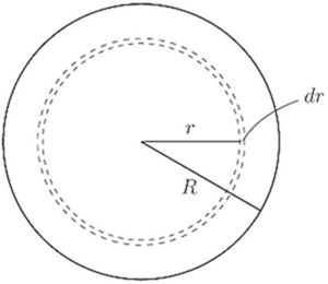 Fig. 59. — A circle of radius R containing a thin dashed ring of radius r and breadth dr.