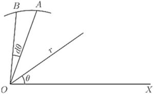 Fig. 61. — Two lines OA and OB from the point O, a small angle dθ apart, the first at an angle θ to the line OX, with the short arc between their ends at a distance r.