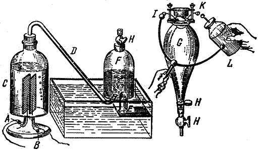 The apparatus for pulling water apart with the battery: the vessel C holding water with a little acid, the cups A and B of mercury touching the wires, and the bent tube D carrying the gas up under the jar F.