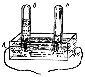 The two poles of the battery set well apart in the vessel of water, each with a perforated shelf above it and a cylinder standing over that, so that the gas from each pole is collected by itself. One cylinder fills about twice as fast as the other.
