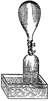 The copper bottle opened into a jar of water, so that the twenty pumpfuls of forced-in air can return to their ordinary state and show their true bulk.