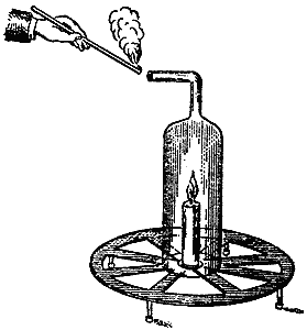 A candle burning under a chimney open at top and bottom. The current issuing from the top will blow out a light held against it.