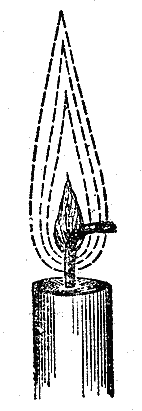Hooke's drawing, made many years ago. Besides the flame itself he has drawn in the ascending current of air surrounding it — which you cannot see, and which draws the flame upwards.