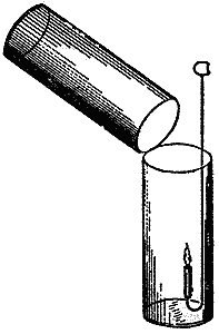 A little bucket let down into the jar — the "well" of carbonic acid — and drawn up again. A taper held in it is at once put out, showing what the bucket has brought up.