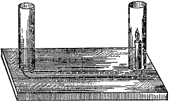 The board with a groove cut in it, closed by a cover and continued by a glass tube at each end. A taper burns in one tube; the air feeding it comes down the other tube and along the channel between.
