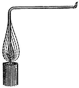 The vapour led out of the middle of the flame along a tube and lit at the far end, so that the candle's flame burns at a distance from the candle.