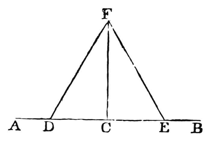 Morell's three equal Lines FD, FC, FE drawn from one point to one Line, with the middle one of the three made perpendicular to it — which is what he says cannot happen.