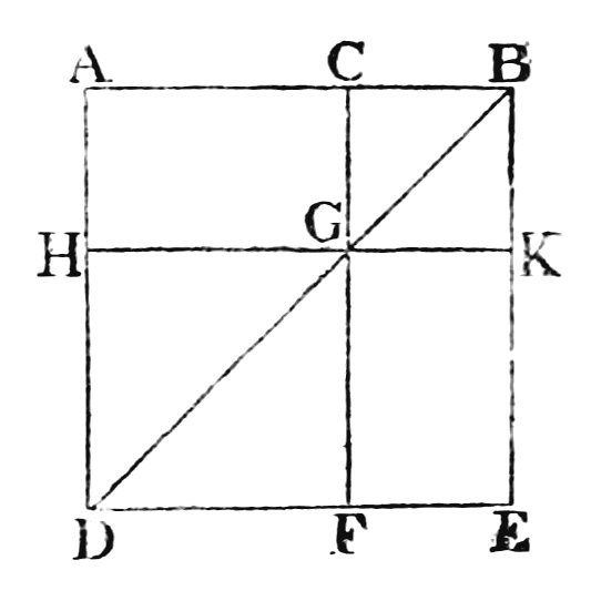 Euclid II. 4: the square ABED on AB, the diagonal BD, CF drawn parallel to AD cutting BD at G, and HK drawn through G parallel to AB. CK is the square on CB, HF the square on AC, and AG and GE the two equal complements.