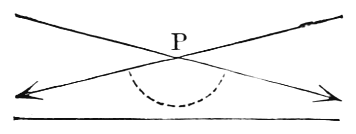 His second case: the heads fall next to the given Line instead, so that the two rays themselves are separate from it.
