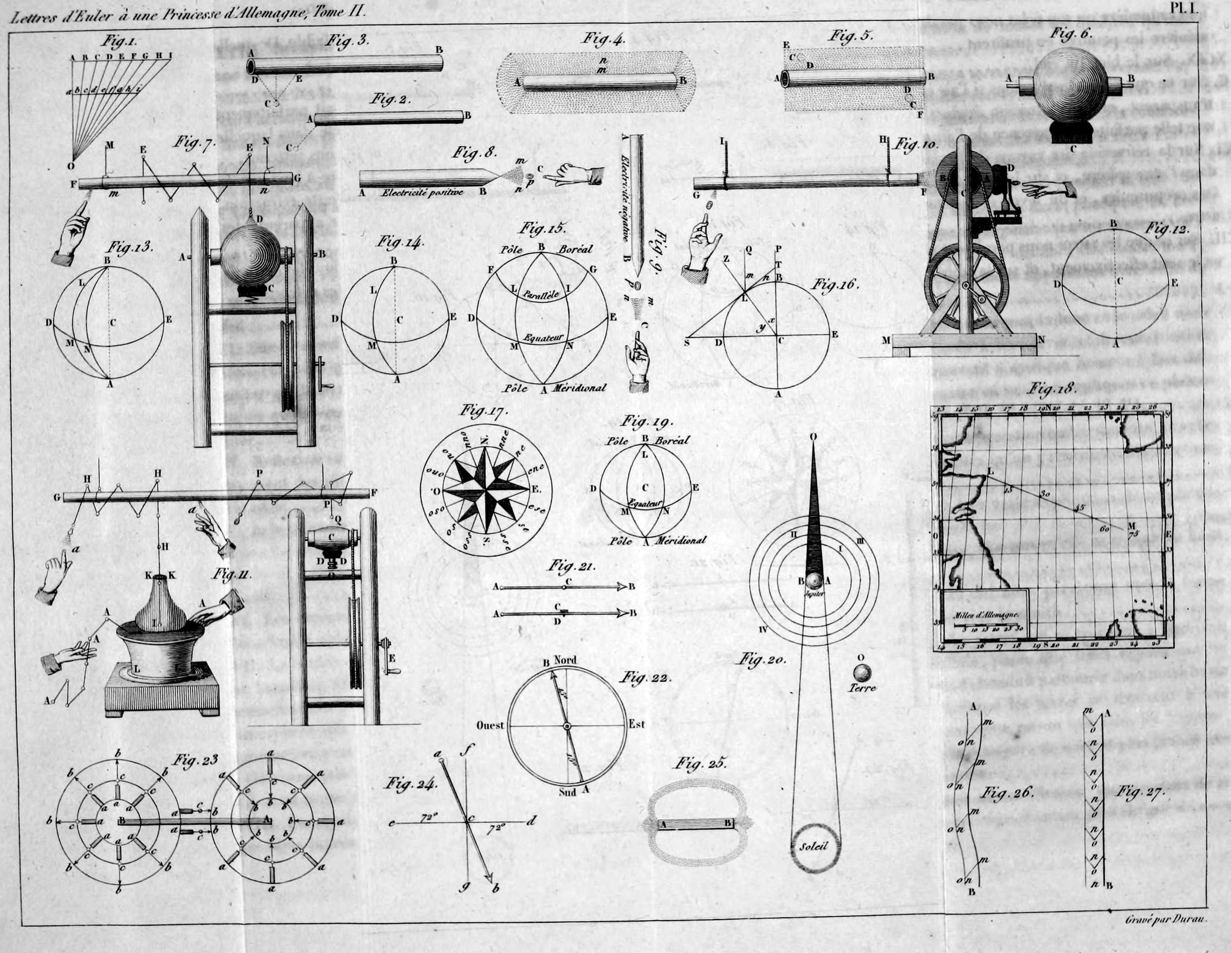 Plate I of the second volume, Figures 1 to 27: infinite divisibility, electricity, the globe and its circles, longitude, and the compass.
