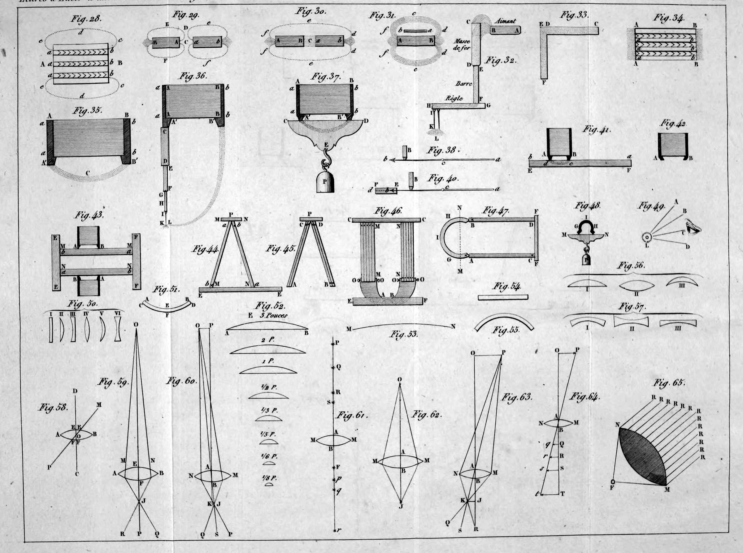 Plate II of the second volume, Figures 28 to 65: magnets and their armatures, and the kinds of lenses.
