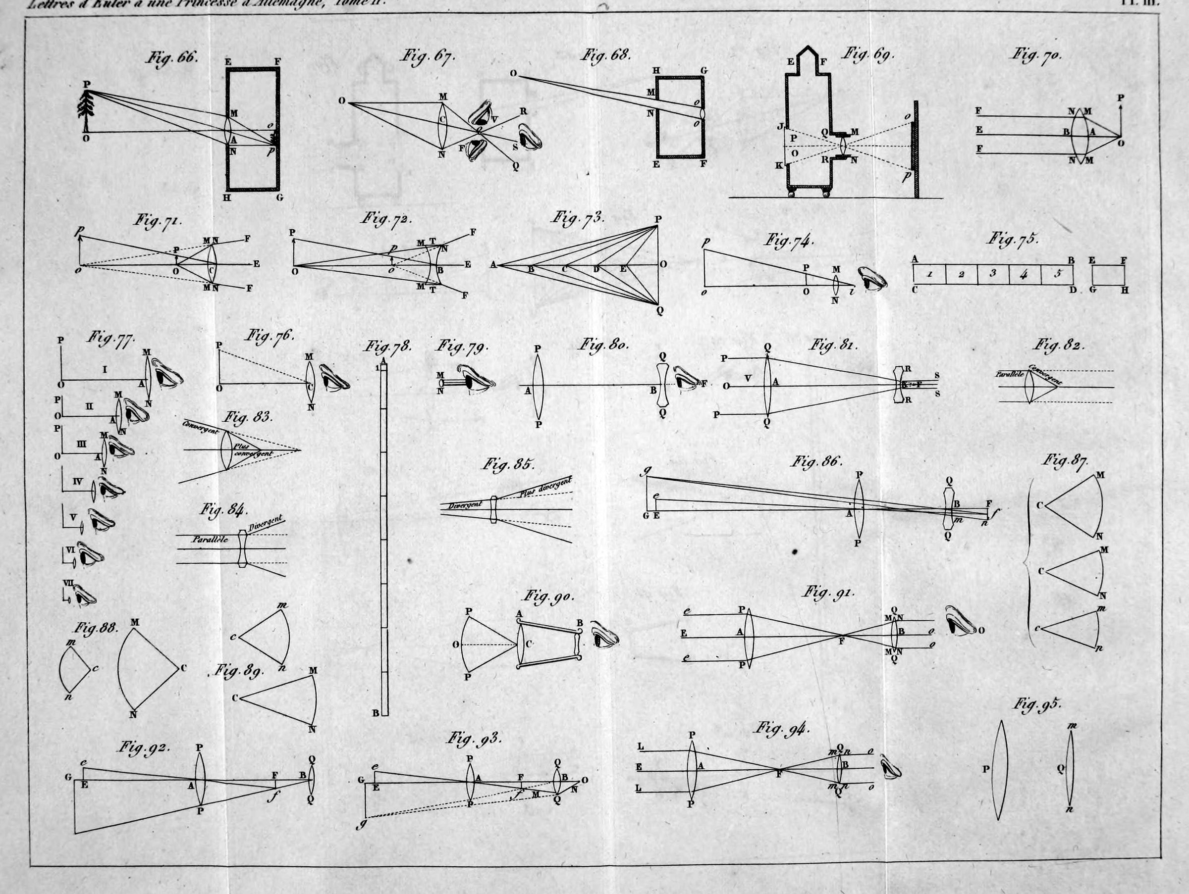 Plate III of the second volume, Figures 66 to 95: the dark room, magnifying glasses, microscopes and spyglasses.