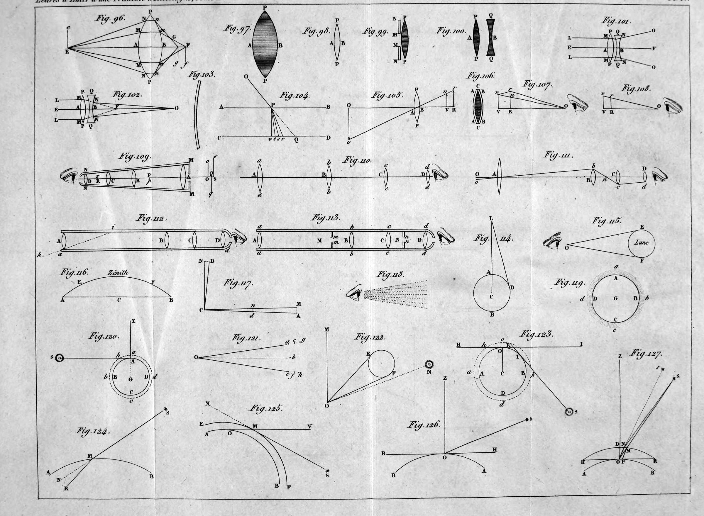 Plate IV of the second volume, Figures 96 to 127: telescopes, the horizon moon, twilight and the refraction of the air.