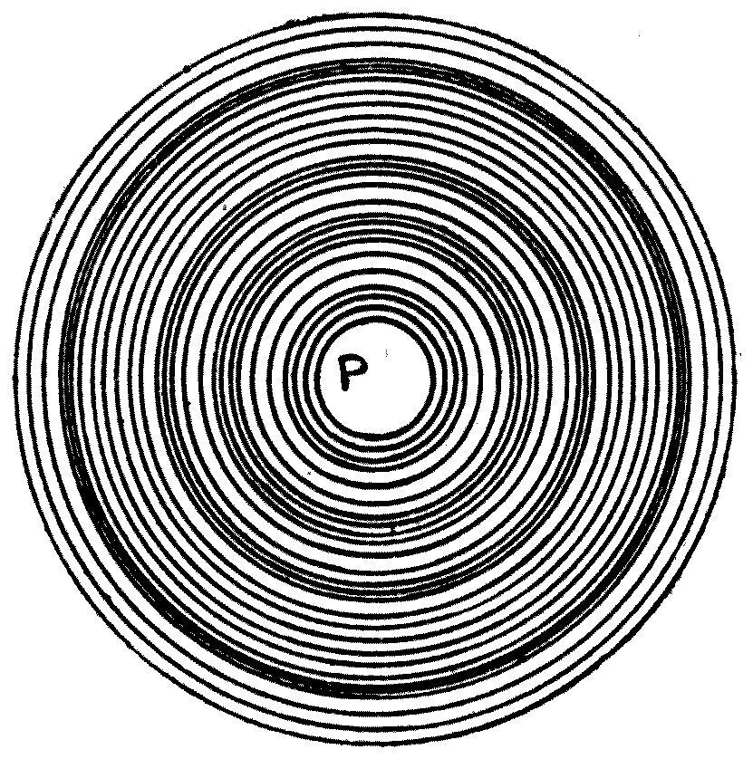The stroboscopic image of ripples on the screen. With the perforated disc turning at just the right speed, the ripples appear frozen as a set of concentric dark circles with bright spaces between them.